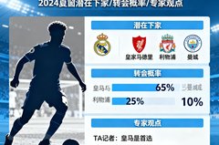 转会传闻: 贝林厄姆未来动向